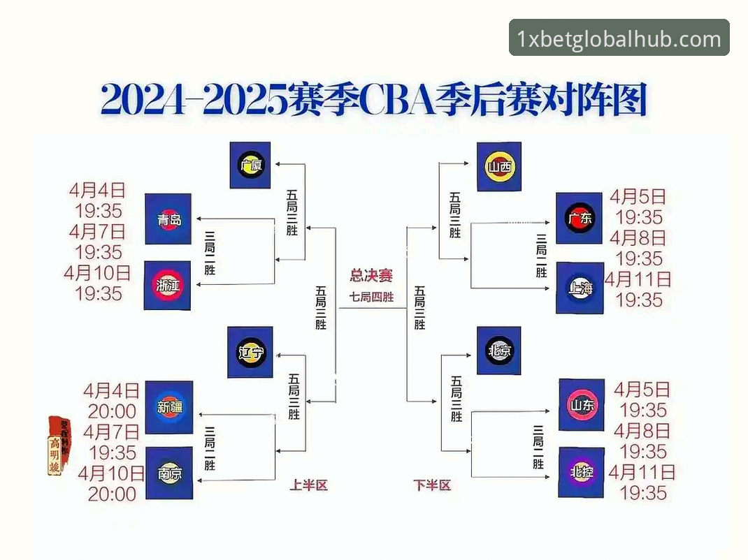 CBA季后赛浙江逆转宁波晋级八强，1xbet投注教程详解关键转折点